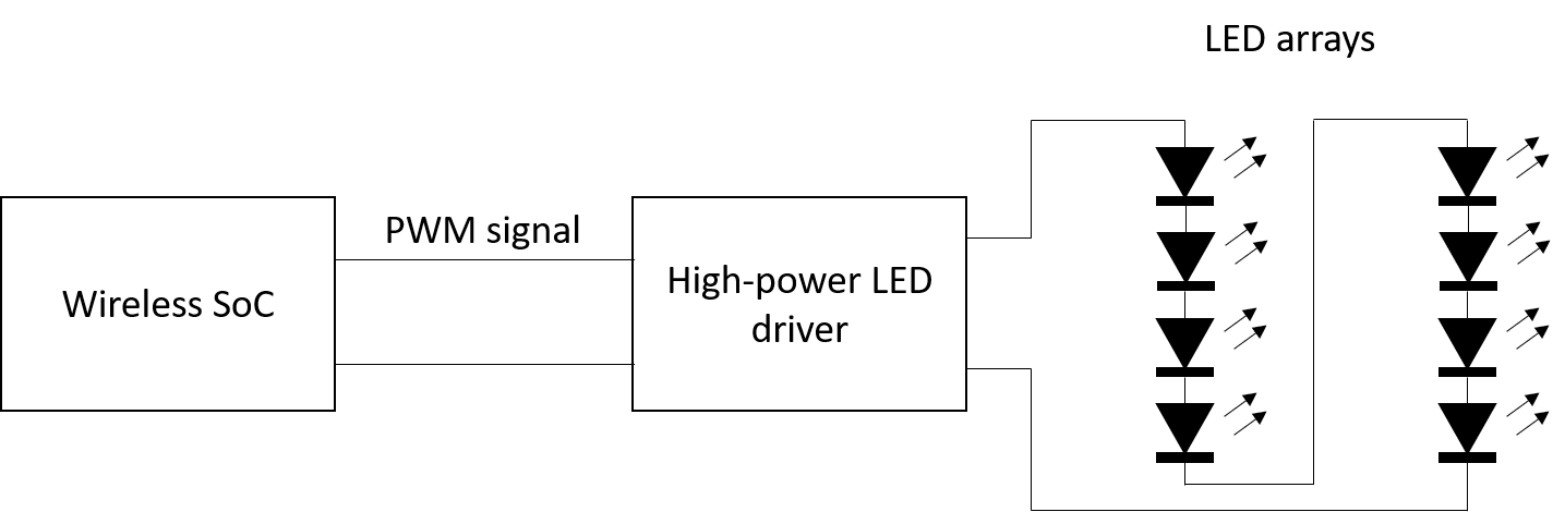 Wireless LED street light design for high-power applications